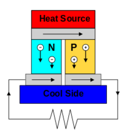 diagram of thermoelectric generator operation with heat source and cool side