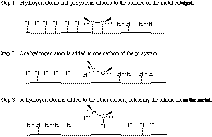 pi system (alkene or alkyne) adding hydrogen atoms in a stepwise manner