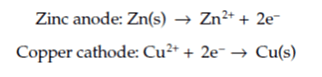 Zinc anode: Zn(s) -> Zn2+ +2e-, Copper cathode: Cu2+ + 2e- -> Cu(s)