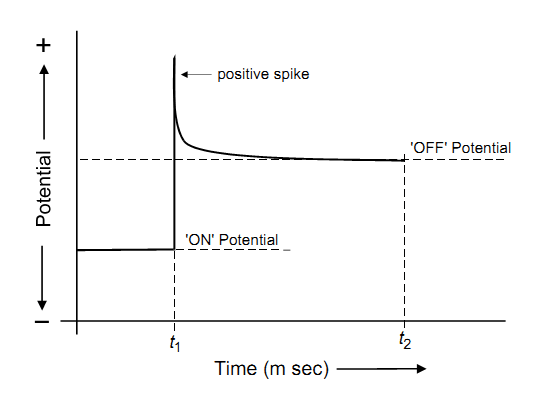 Practical Techniques for Cathodic Protection Potential Measurement