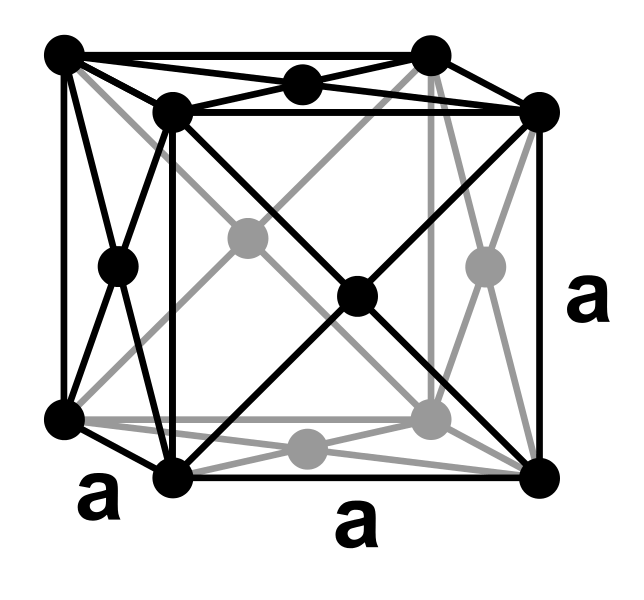 Figure 1. Illustration of a Face-Centered Cubic Structure.