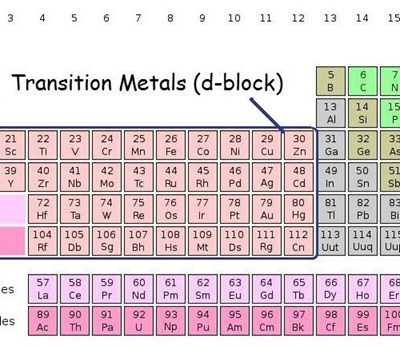 periodic table of elements with d-block transition metals indicated
