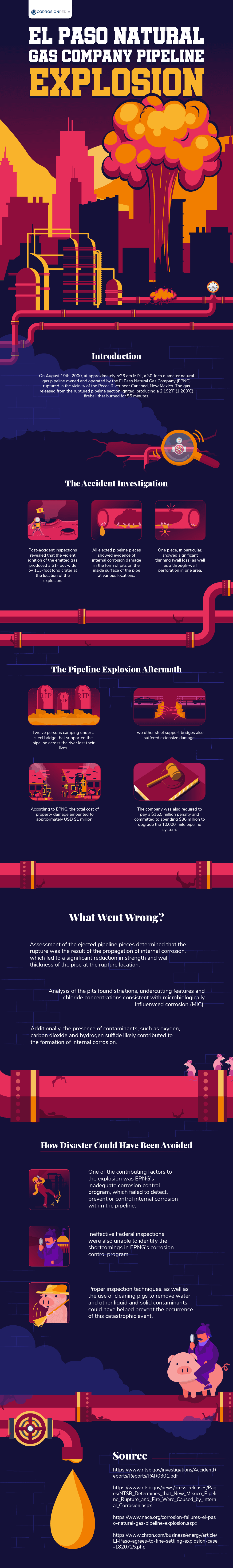 INFOGRAPHIC: The El Paso Natural Gas Company Pipeline Explosion