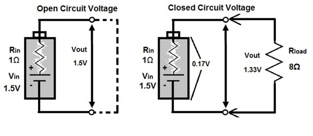 Figure 2. Open circuit voltage (left) vs closed circuit voltage (right).