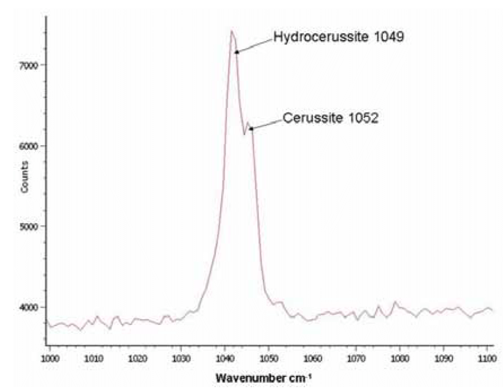 Figure 7. Raman spectrum from a pipe scale dominated by lead carbonate. 