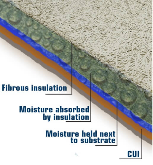 Figure 1. Corrosion under insulation (CUI) forming under fibrous insulation.