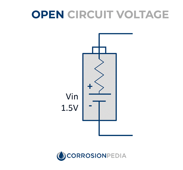 Figure 1. Figure showing an open circuit, i.e., a circuit that is not connected to form a complete electrical path.