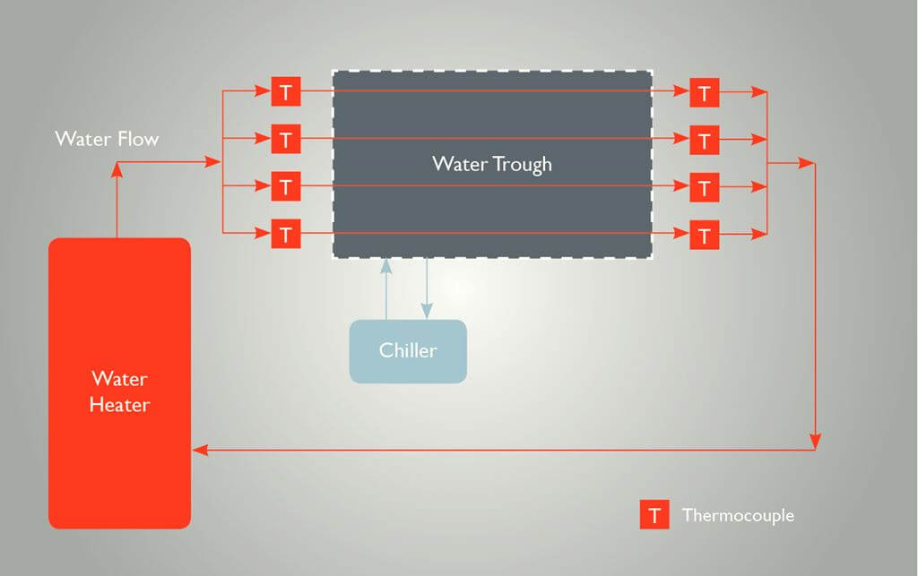 Figure 1: Thermal performance test set up.