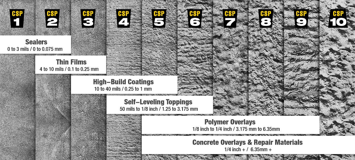 Surface Finish Comparator Chart