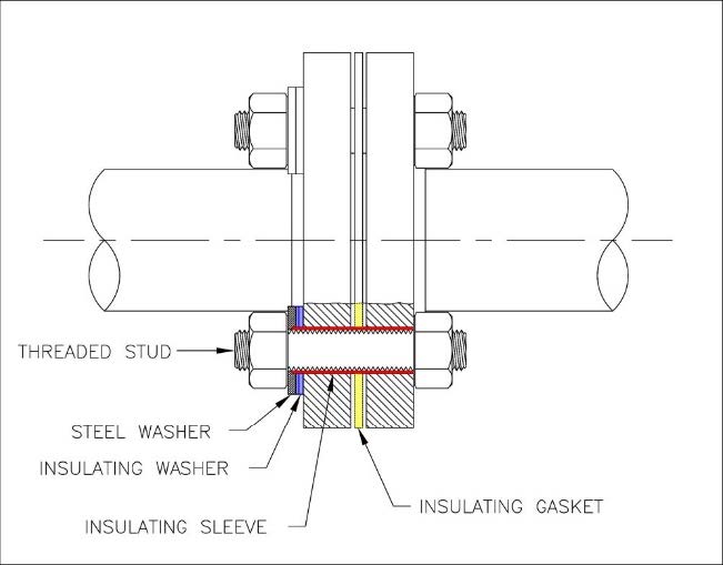 Single Washer and Sleeve Flange Isolation Kit