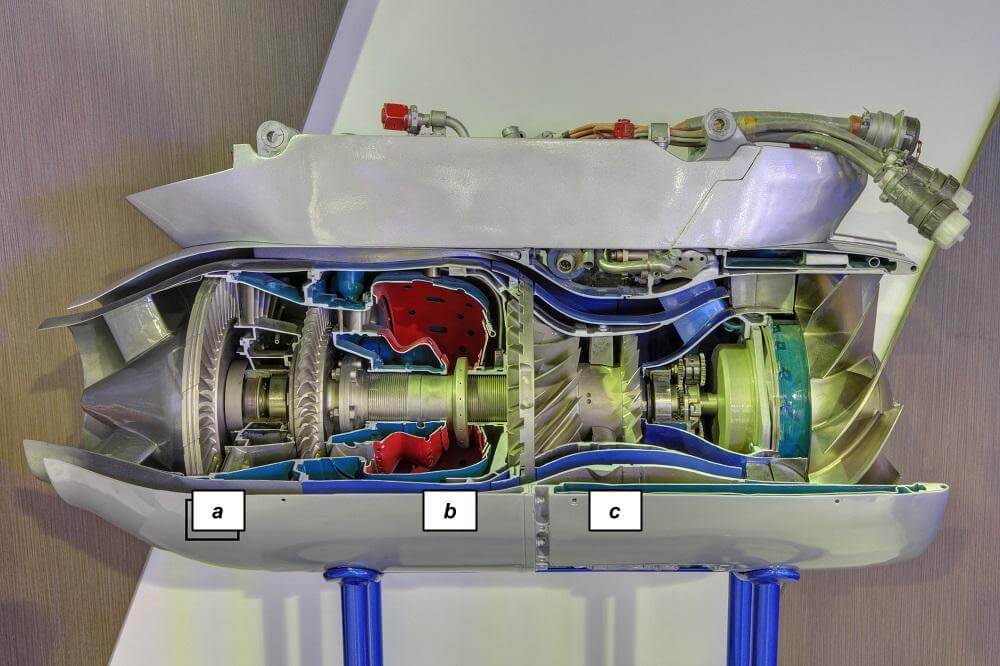 Figure 1. Cross section of a gas turbine engine.