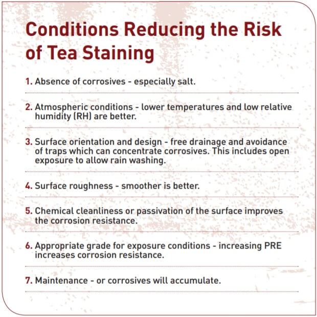Table 1. Conditions Reducing the Risk of Tea Staining.