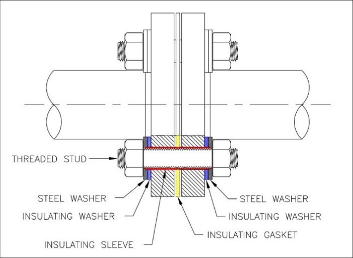 Double Washer and Sleeve Flange Isolation Kit