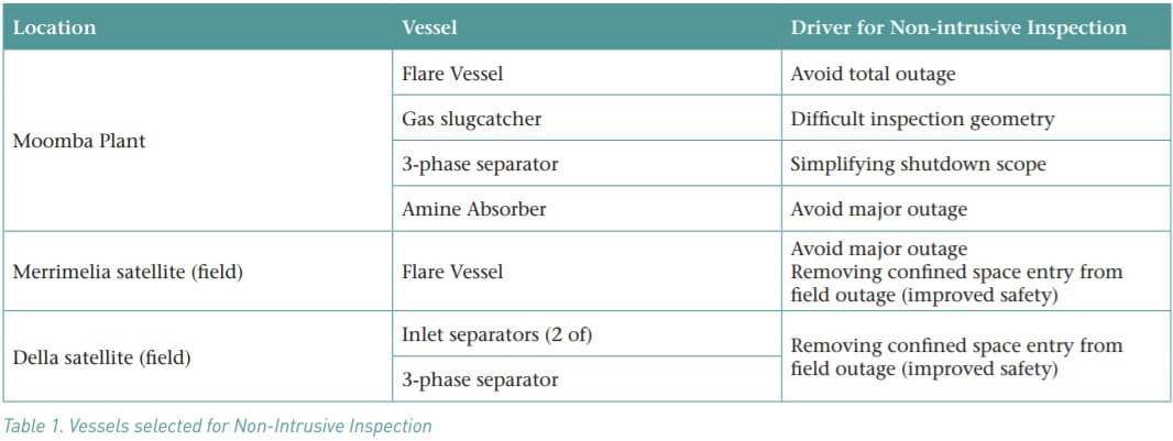 Table 1. Vessels selected for non-intrusive inspection.