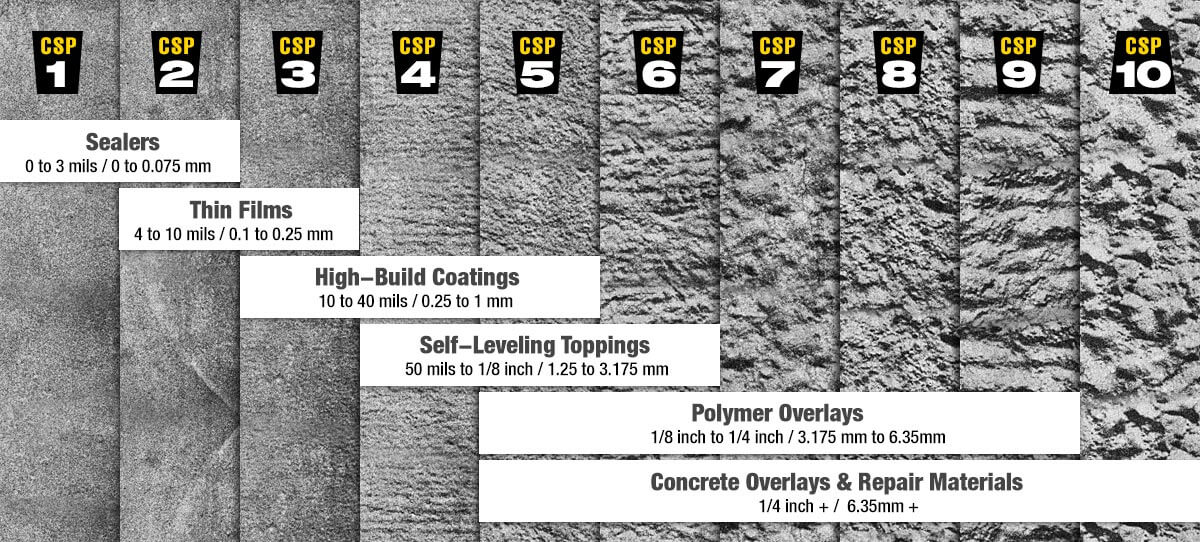 CSP Materials Chart