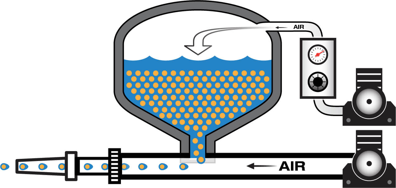 wet abrasive blast pot